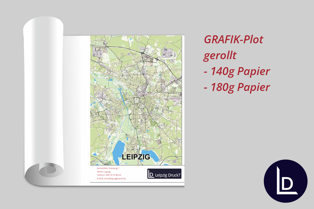 GRAFIK-Plots gerollt
